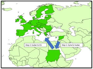 Sudan Migration Pathway 1