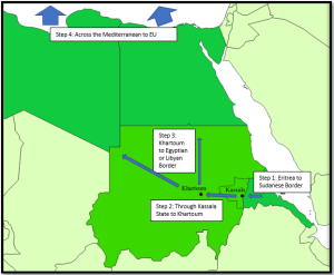 Sudan Migration Pathway 2